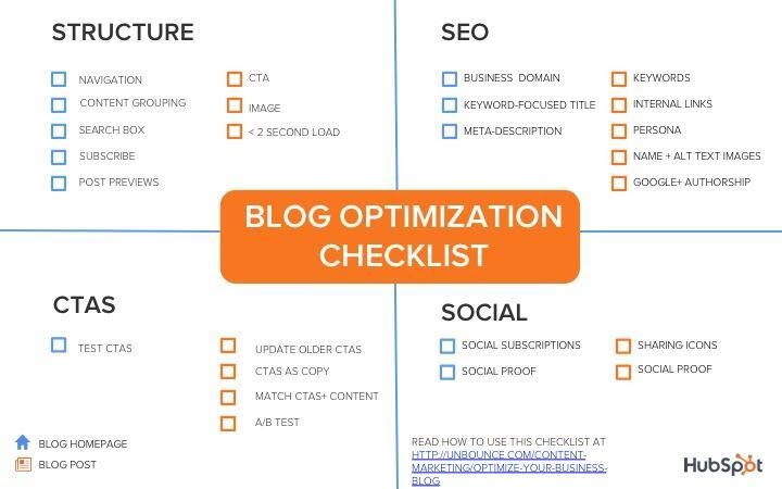 Blog Optimization Checklist