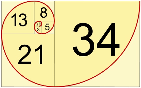 Fibonacci Sequence