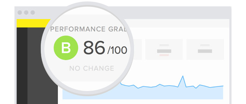 Monitor Site Speed