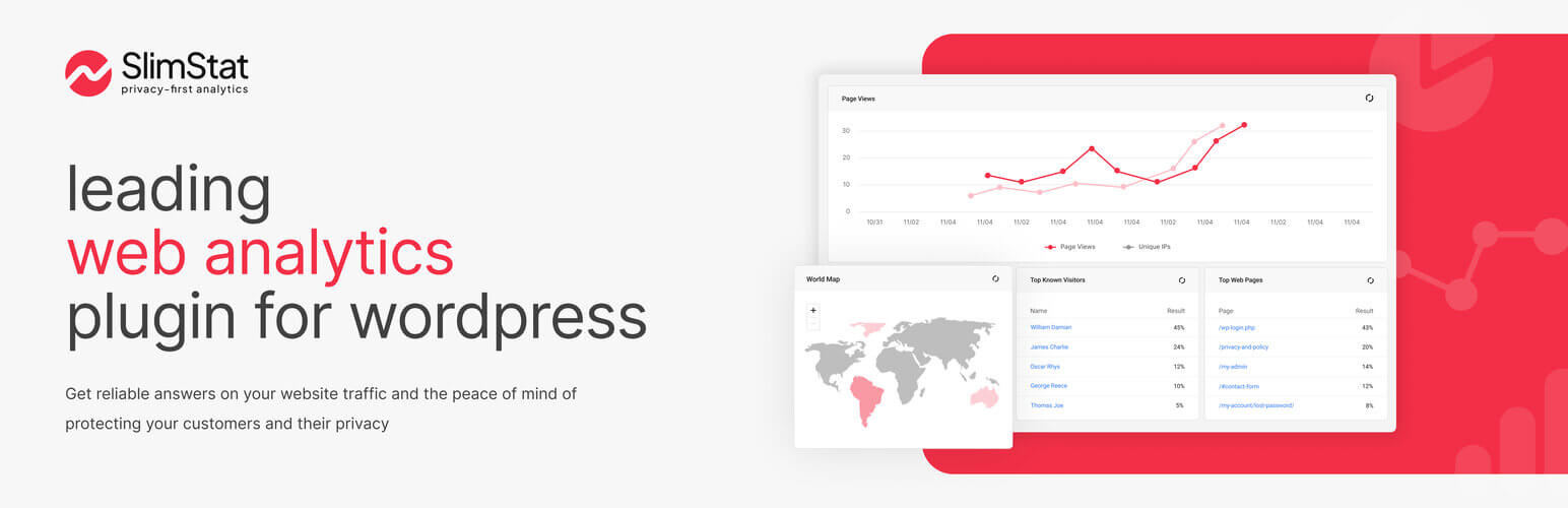 Slimstat Analytics for WordPress