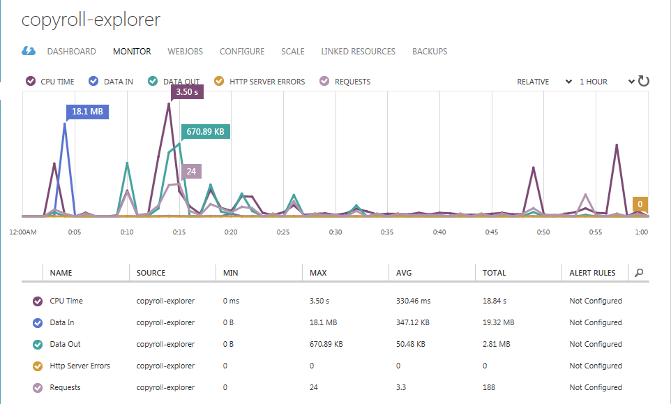 azure-wordpress-advanced-1-resource-monitoring