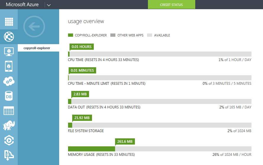 azure-wordpress-advanced-2-resource-usage-overview