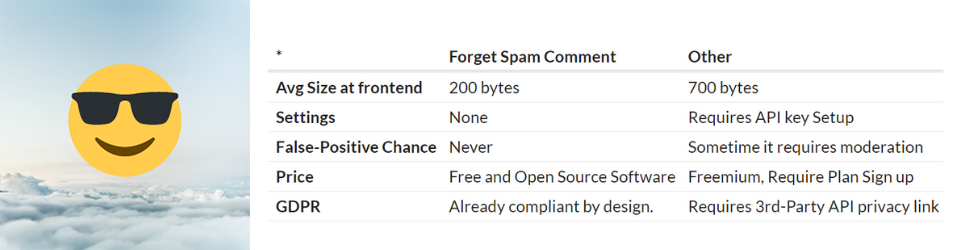 Forget Spam Comment