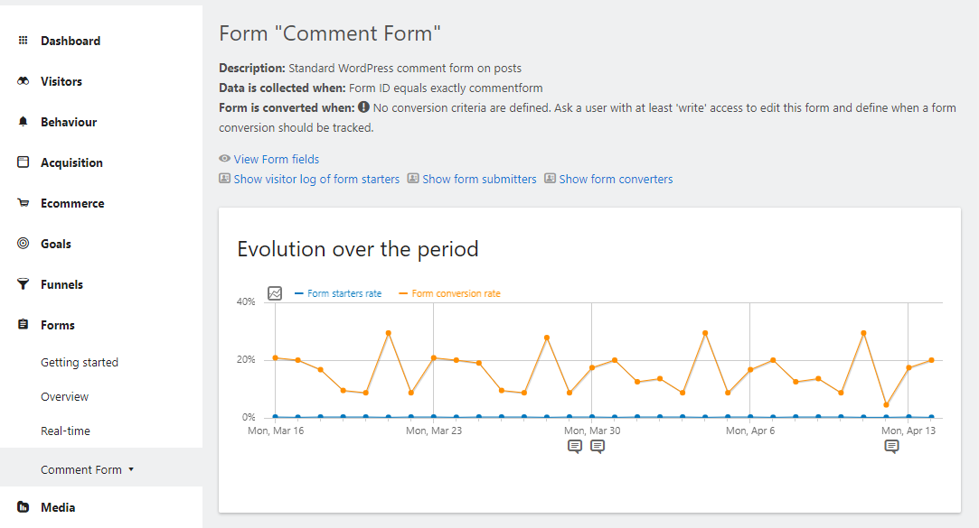 form analytics