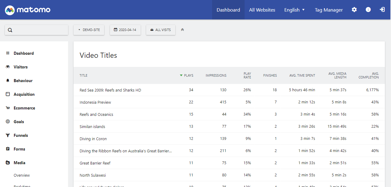 matomo media analytics