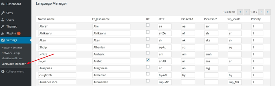 WordPress Multilingual Plugins: Multilingual Press