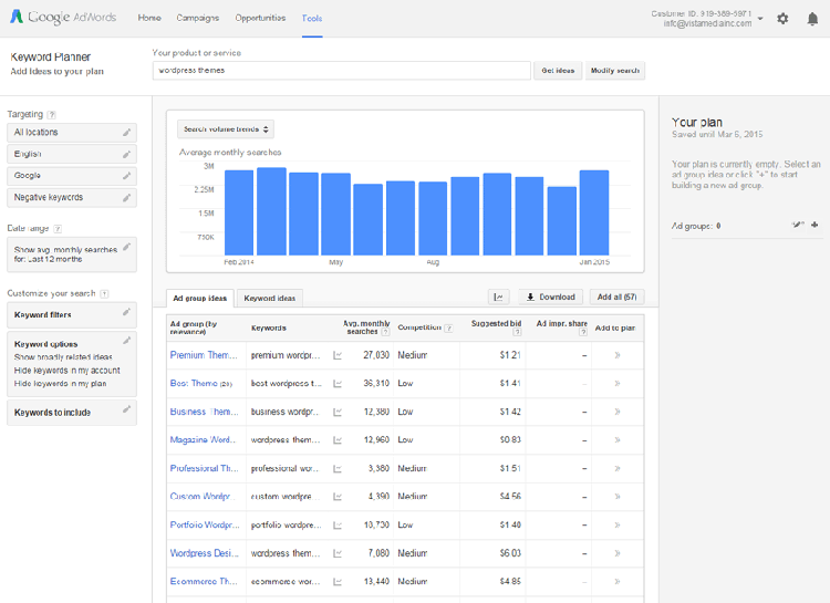 WordPress SEO Best Practices Keyword Research